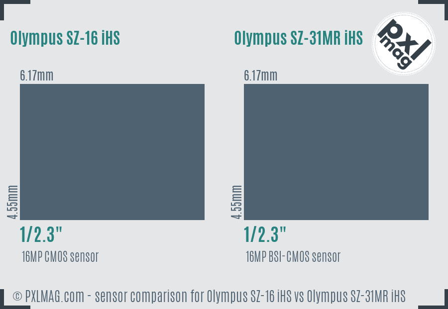 Olympus SZ-16 iHS vs Olympus SZ-31MR iHS sensor size comparison