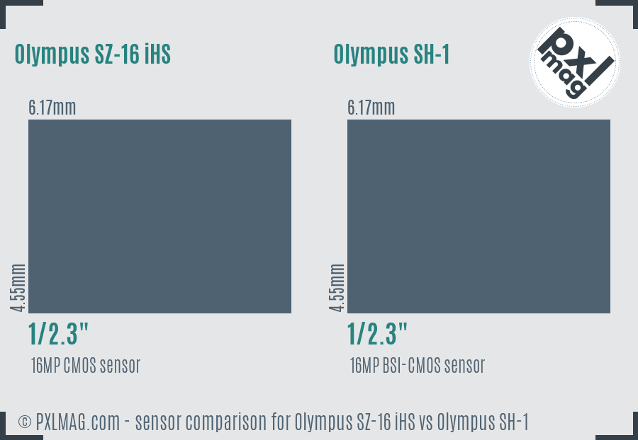 Olympus SZ-16 iHS vs Olympus SH-1 sensor size comparison