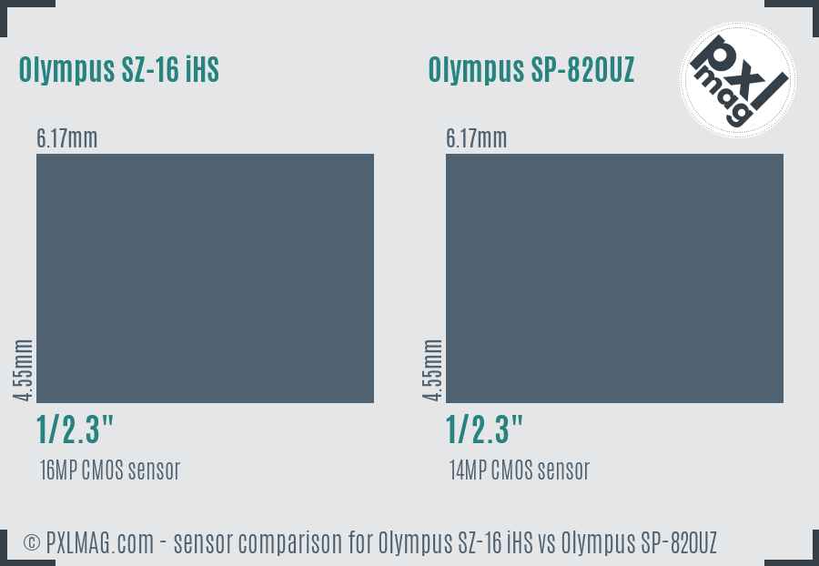 Olympus SZ-16 iHS vs Olympus SP-820UZ sensor size comparison