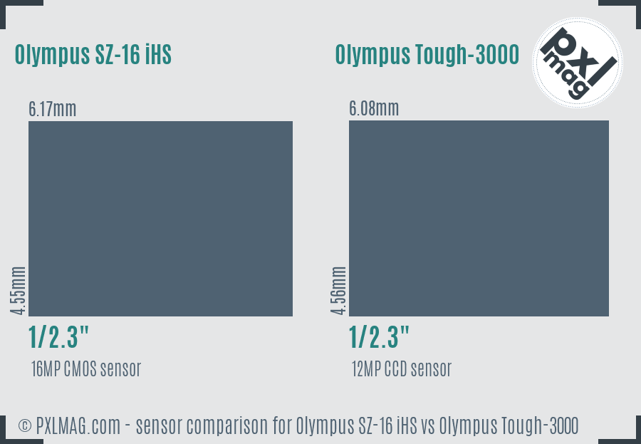 Olympus SZ-16 iHS vs Olympus Tough-3000 sensor size comparison
