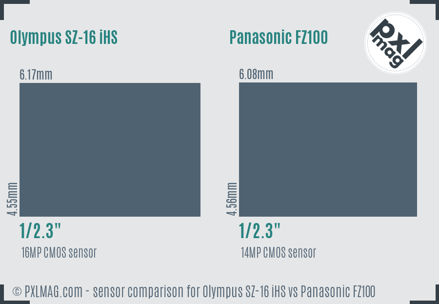 Olympus SZ-16 iHS vs Panasonic FZ100 sensor size comparison