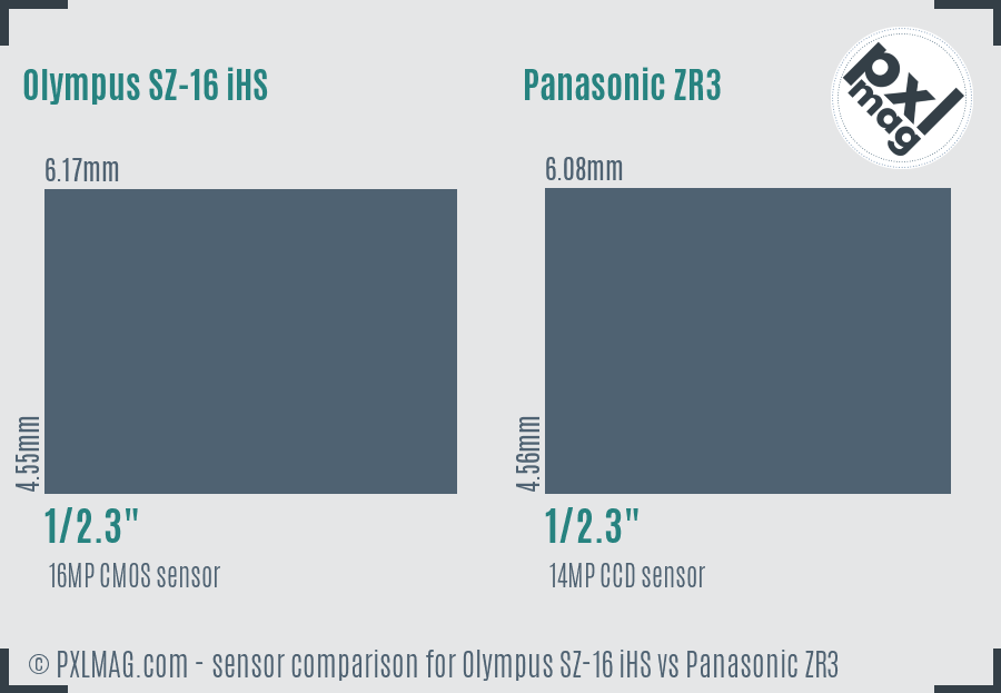 Olympus SZ-16 iHS vs Panasonic ZR3 sensor size comparison