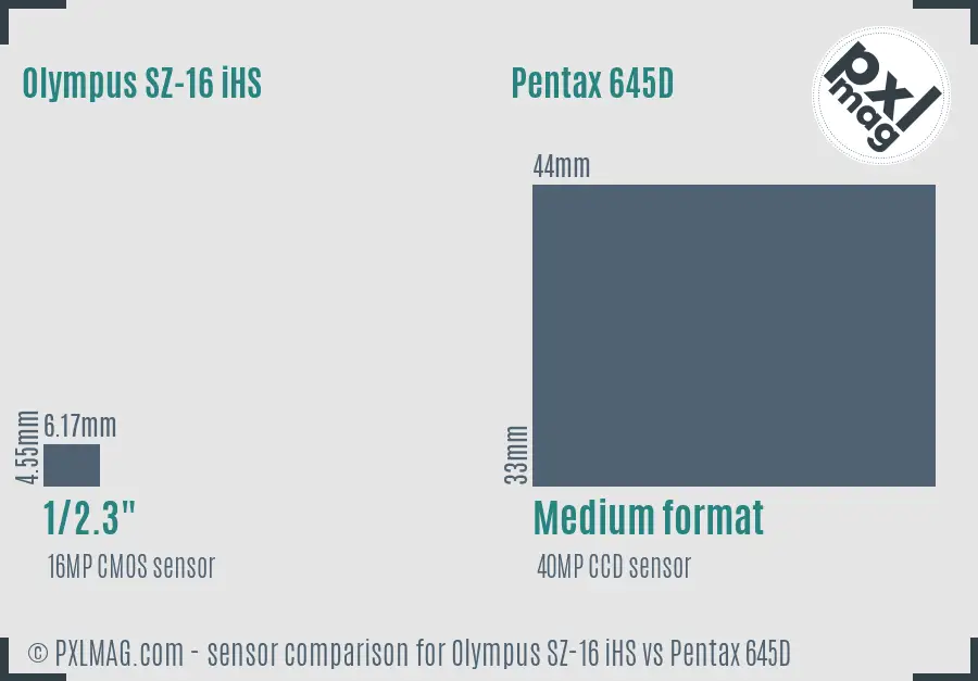 Olympus SZ-16 iHS vs Pentax 645D sensor size comparison