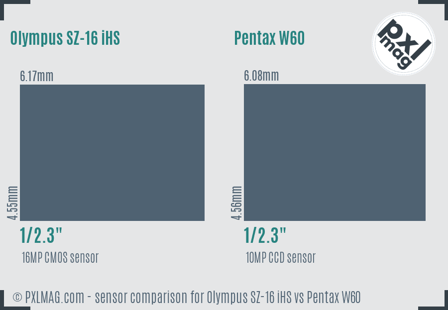 Olympus SZ-16 iHS vs Pentax W60 sensor size comparison