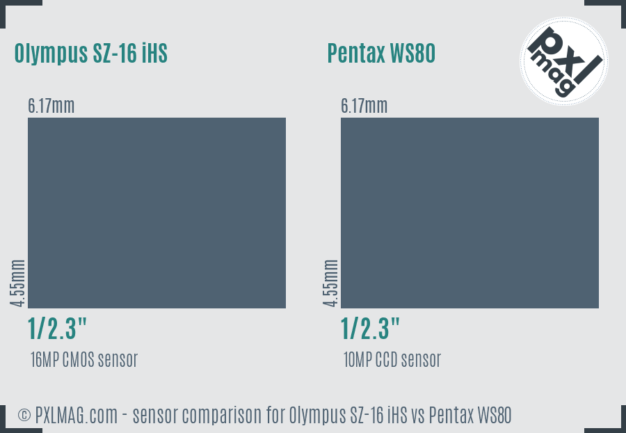 Olympus SZ-16 iHS vs Pentax WS80 sensor size comparison