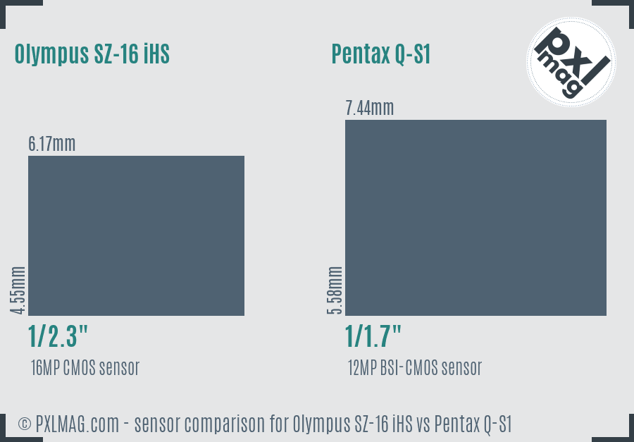 Olympus SZ-16 iHS vs Pentax Q-S1 sensor size comparison