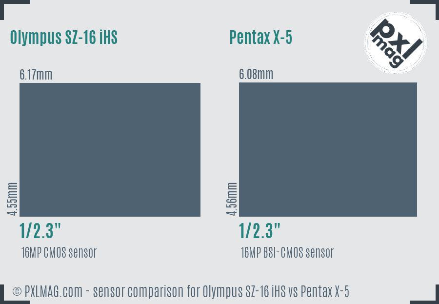 Olympus SZ-16 iHS vs Pentax X-5 sensor size comparison