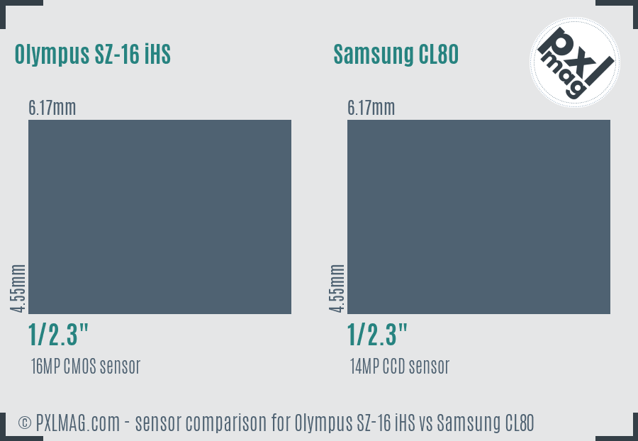 Olympus SZ-16 iHS vs Samsung CL80 sensor size comparison