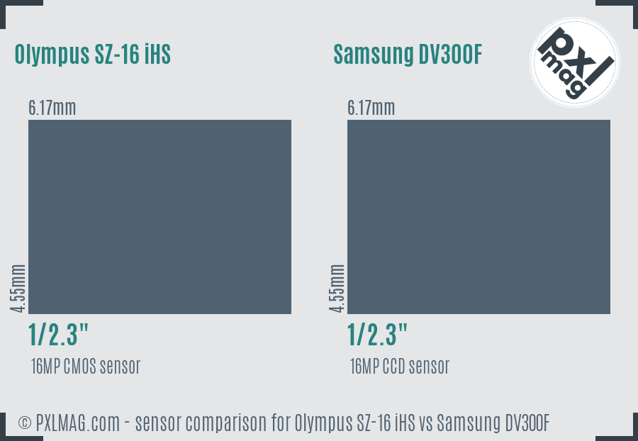 Olympus SZ-16 iHS vs Samsung DV300F sensor size comparison