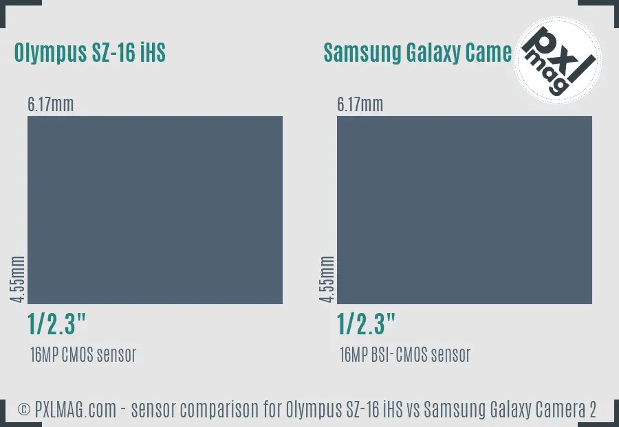 Olympus SZ-16 iHS vs Samsung Galaxy Camera 2 sensor size comparison