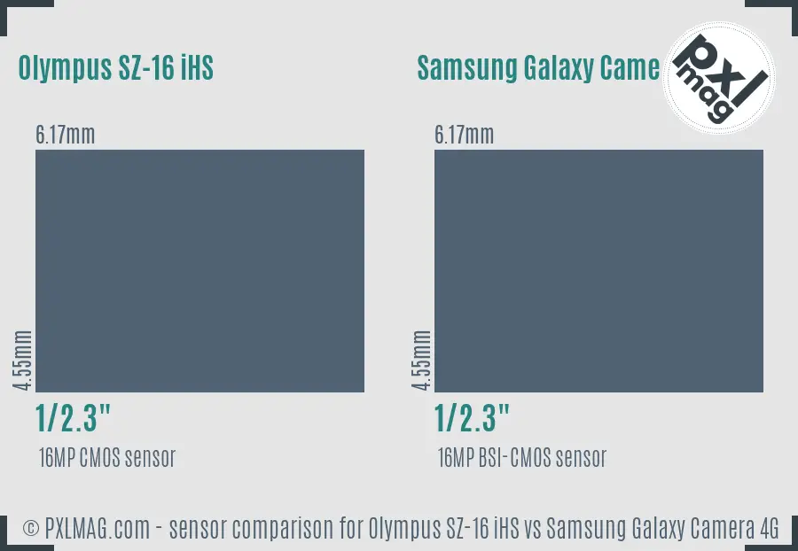 Olympus SZ-16 iHS vs Samsung Galaxy Camera 4G sensor size comparison