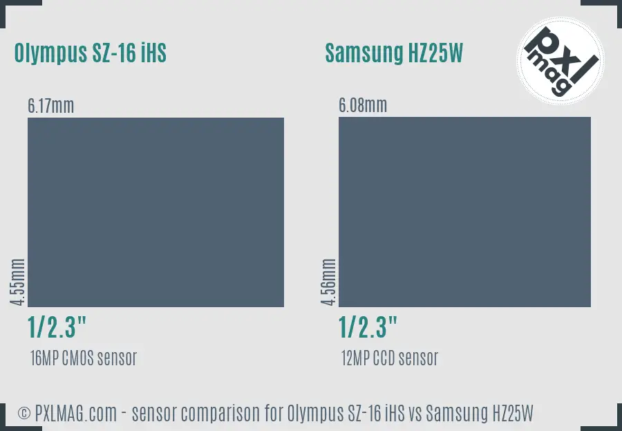 Olympus SZ-16 iHS vs Samsung HZ25W sensor size comparison