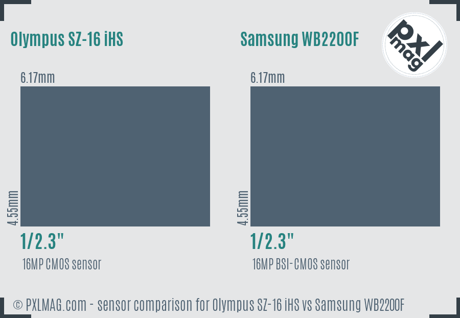 Olympus SZ-16 iHS vs Samsung WB2200F sensor size comparison