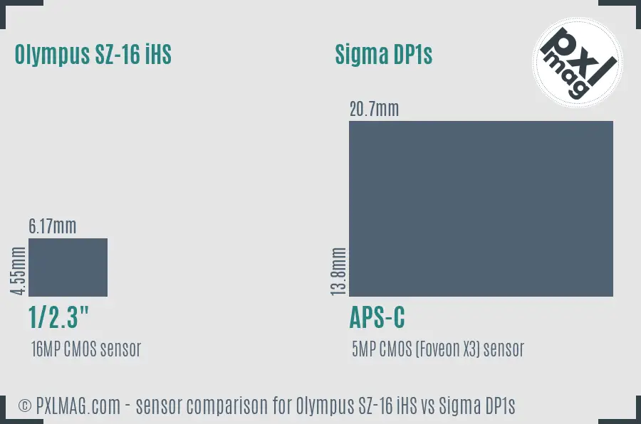 Olympus SZ-16 iHS vs Sigma DP1s sensor size comparison Olympus SZ-16 iHS vs Sigma DP1s sensor size comparison
