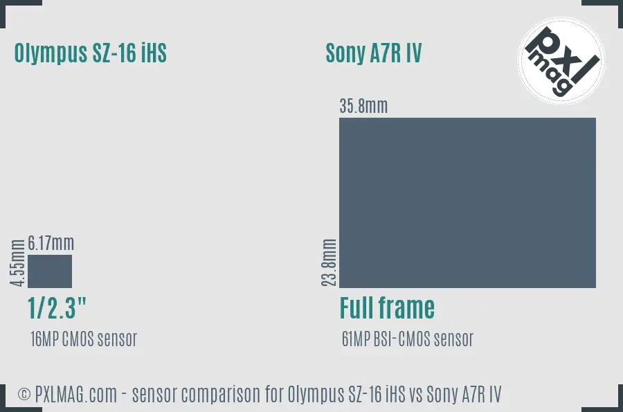 Olympus SZ-16 iHS vs Sony A7R IV sensor size comparison