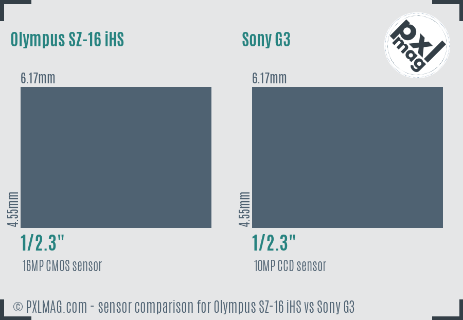 Olympus SZ-16 iHS vs Sony G3 sensor size comparison