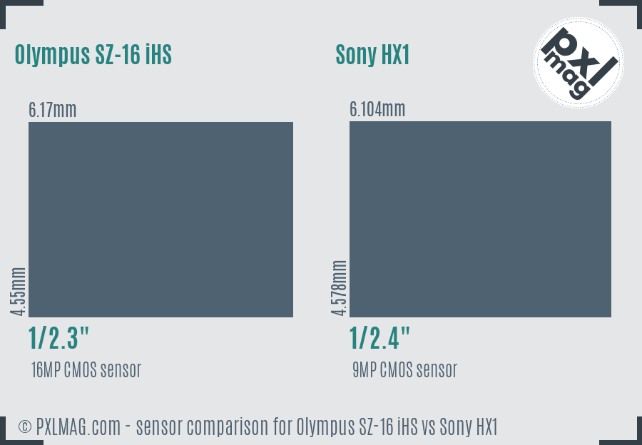 Olympus SZ-16 iHS vs Sony HX1 sensor size comparison