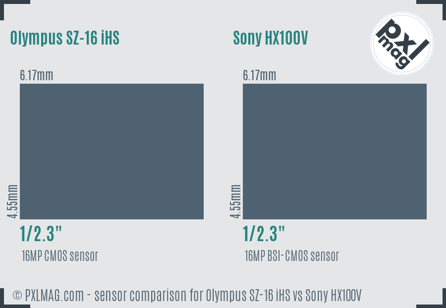 Olympus SZ-16 iHS vs Sony HX100V sensor size comparison