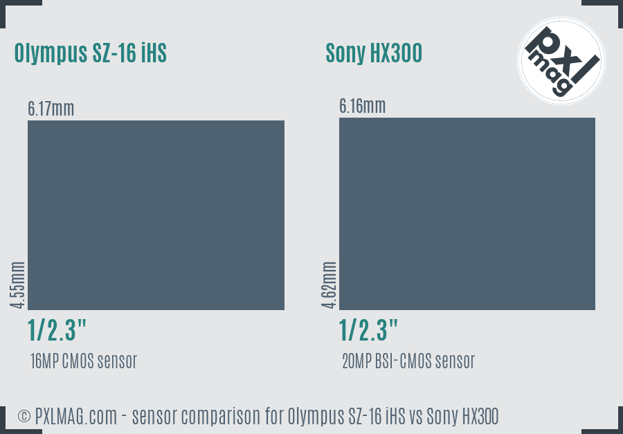 Olympus SZ-16 iHS vs Sony HX300 sensor size comparison