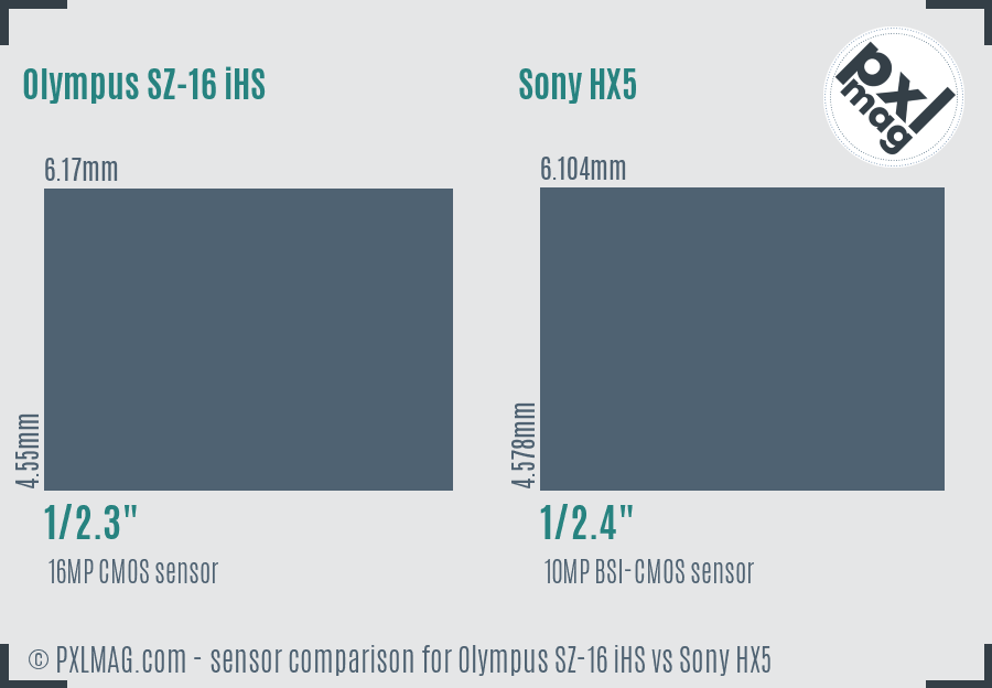 Olympus SZ-16 iHS vs Sony HX5 sensor size comparison