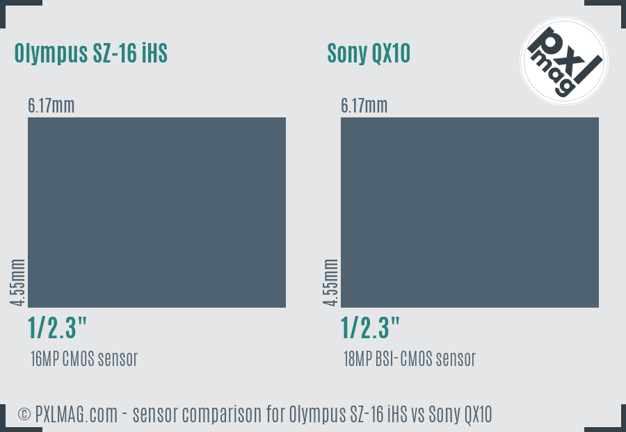 Olympus SZ-16 iHS vs Sony QX10 sensor size comparison