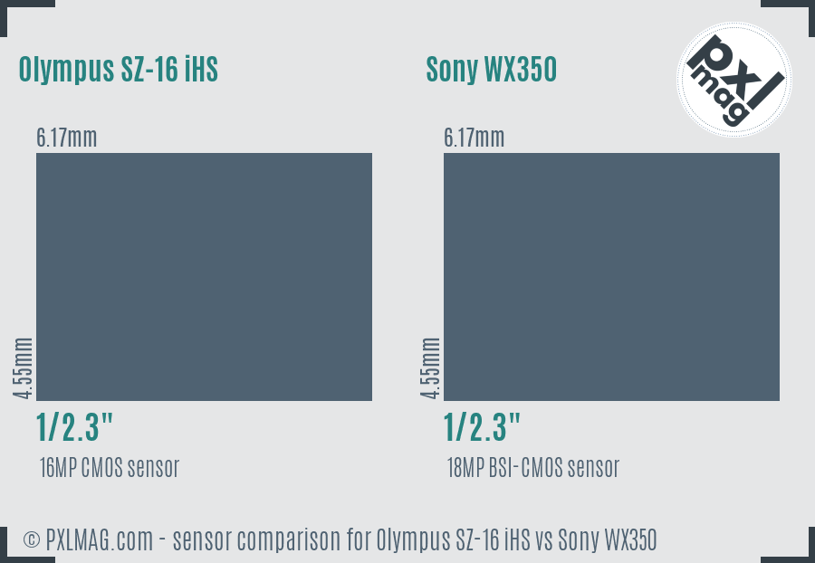 Olympus SZ-16 iHS vs Sony WX350 sensor size comparison