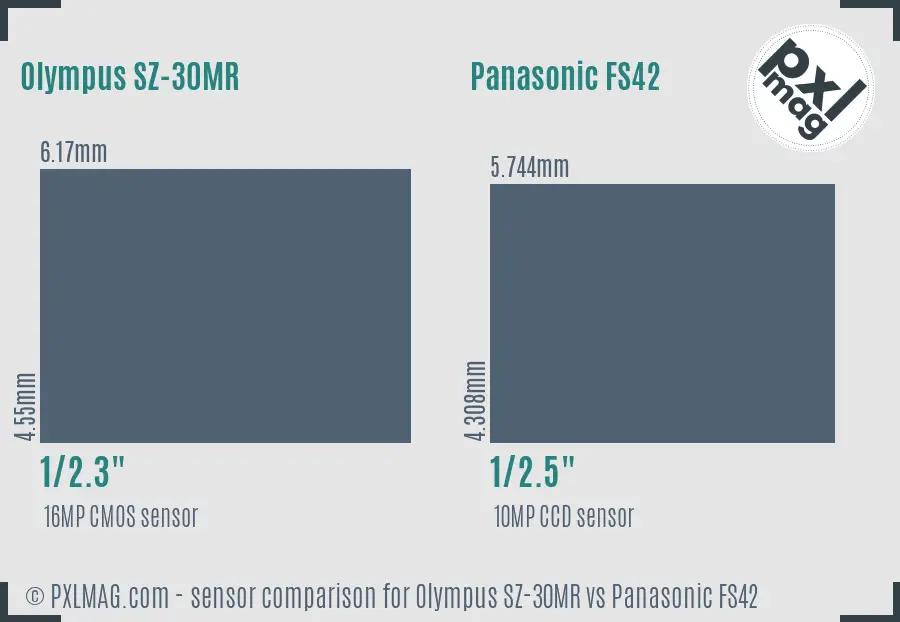 Olympus SZ-30MR vs Panasonic FS42 sensor size comparison