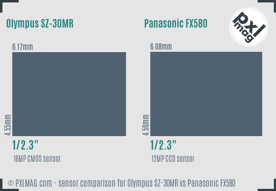Olympus SZ-30MR vs Panasonic FX580 sensor size comparison
