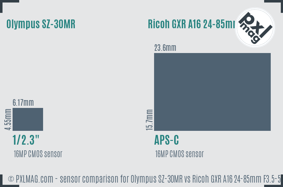 Olympus SZ-30MR vs Ricoh GXR A16 24-85mm F3.5-5.5 sensor size comparison
