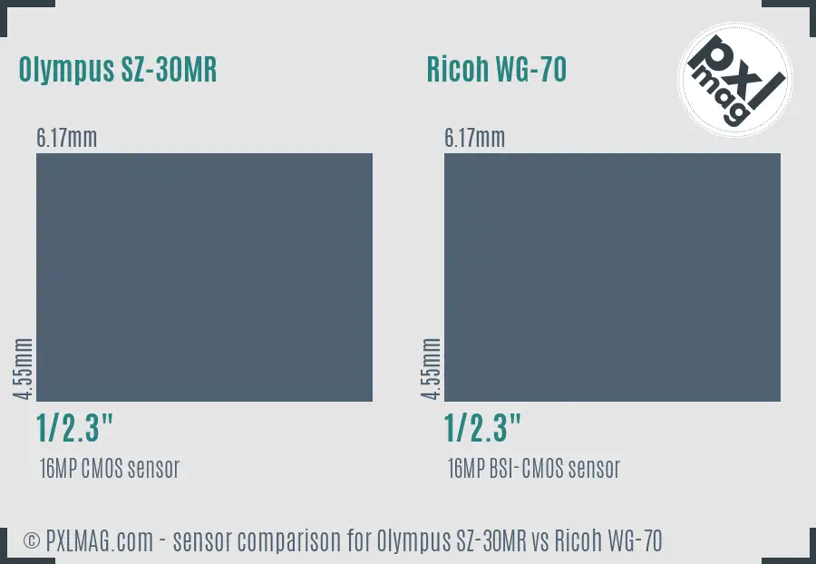 Olympus SZ-30MR vs Ricoh WG-70 sensor size comparison Olympus SZ-30MR vs Ricoh WG-70 sensor size comparison