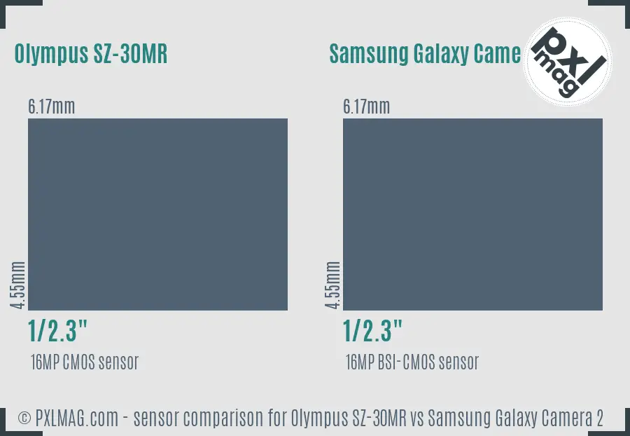 Olympus SZ-30MR vs Samsung Galaxy Camera 2 sensor size comparison Olympus SZ-30MR vs Samsung Galaxy Camera 2 sensor size comparison