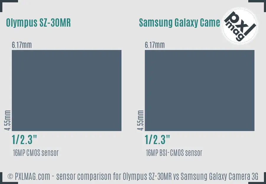Olympus SZ-30MR vs Samsung Galaxy Camera 3G sensor size comparison Olympus SZ-30MR vs Samsung Galaxy Camera 3G sensor size comparison