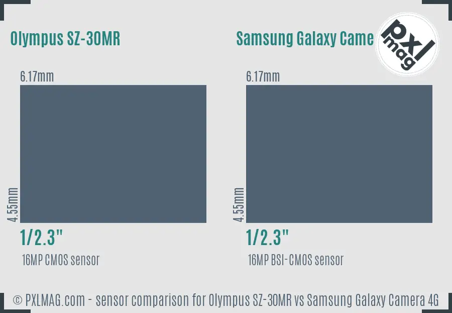 Olympus SZ-30MR vs Samsung Galaxy Camera 4G sensor size comparison