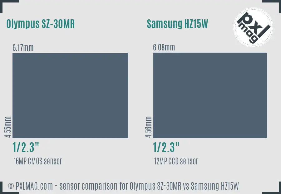 Olympus SZ-30MR vs Samsung HZ15W sensor size comparison
