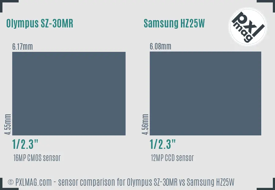 Olympus SZ-30MR vs Samsung HZ25W sensor size comparison