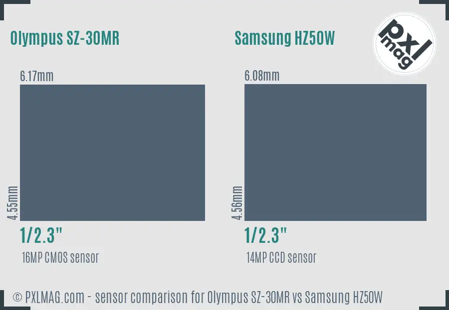 Olympus SZ-30MR vs Samsung HZ50W sensor size comparison Olympus SZ-30MR vs Samsung HZ50W sensor size comparison