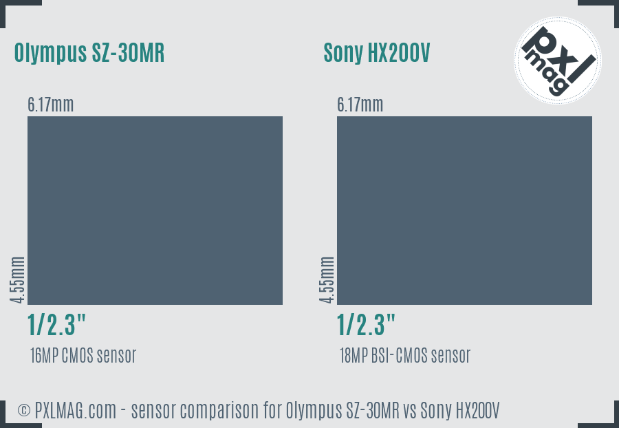 Olympus SZ-30MR vs Sony HX200V sensor size comparison