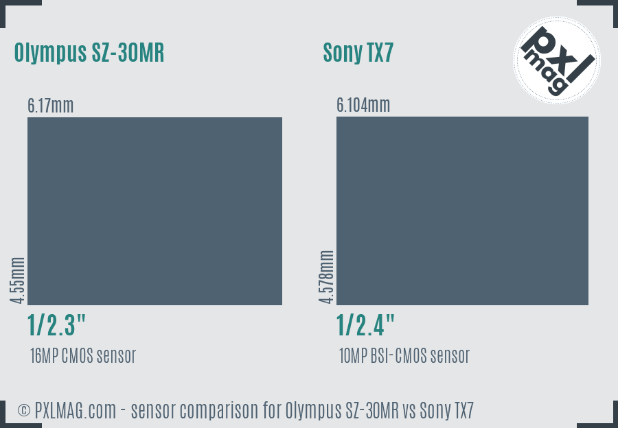 Olympus SZ-30MR vs Sony TX7 sensor size comparison
