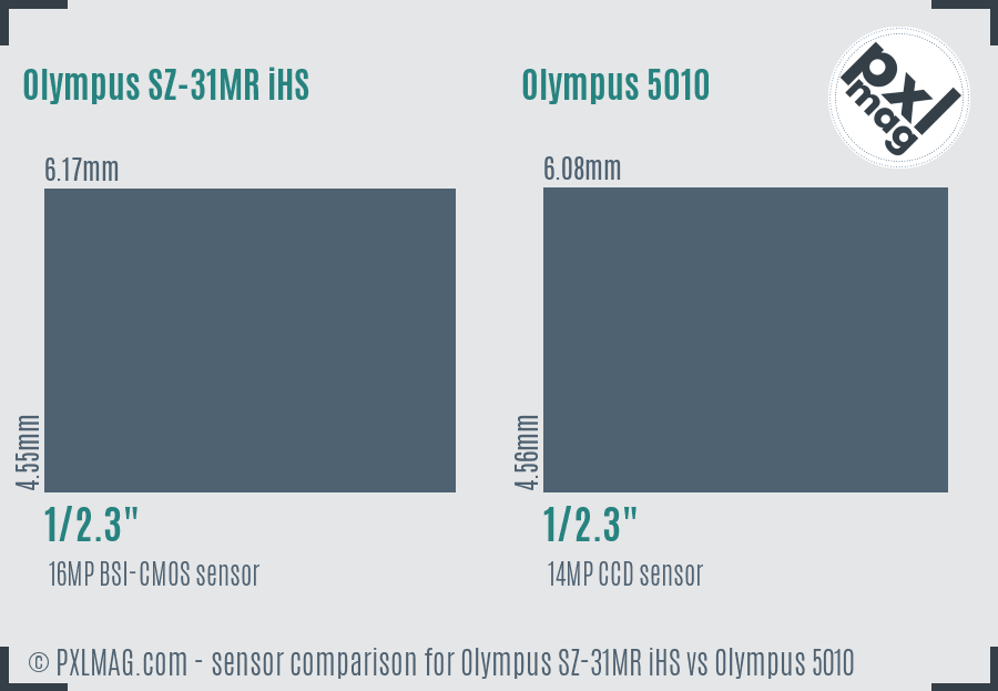 Olympus SZ-31MR iHS vs Olympus 5010 sensor size comparison