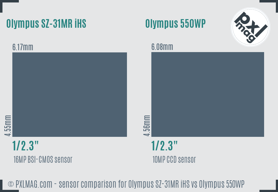 Olympus SZ-31MR iHS vs Olympus 550WP sensor size comparison