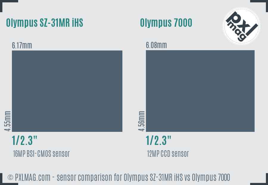 Olympus SZ-31MR iHS vs Olympus 7000 sensor size comparison