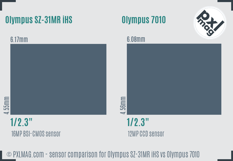 Olympus SZ-31MR iHS vs Olympus 7010 sensor size comparison