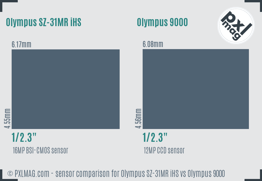Olympus SZ-31MR iHS vs Olympus 9000 sensor size comparison