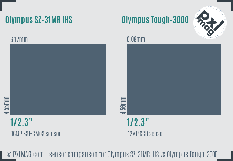 Olympus SZ-31MR iHS vs Olympus Tough-3000 sensor size comparison