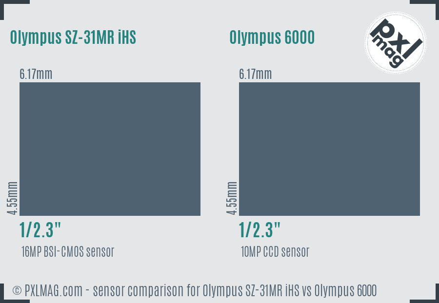 Olympus SZ-31MR iHS vs Olympus 6000 sensor size comparison