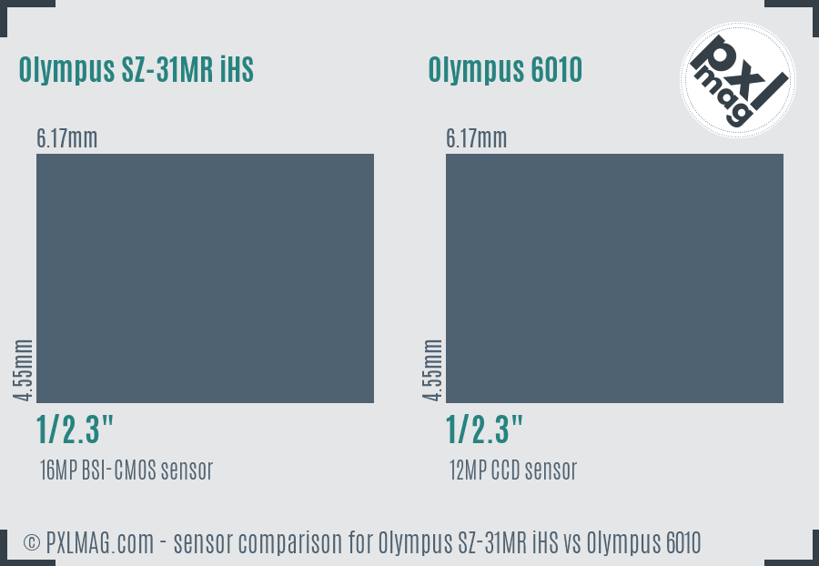 Olympus SZ-31MR iHS vs Olympus 6010 sensor size comparison