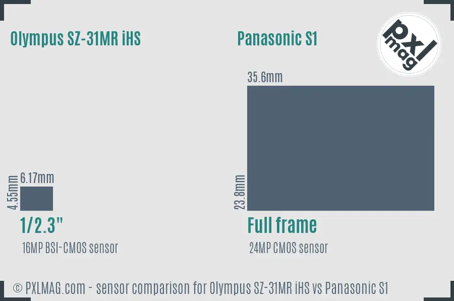 Olympus SZ-31MR iHS vs Panasonic S1 sensor size comparison