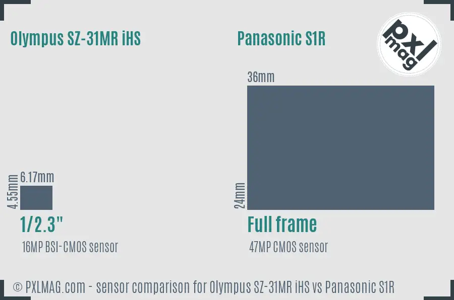 Olympus SZ-31MR iHS vs Panasonic S1R sensor size comparison