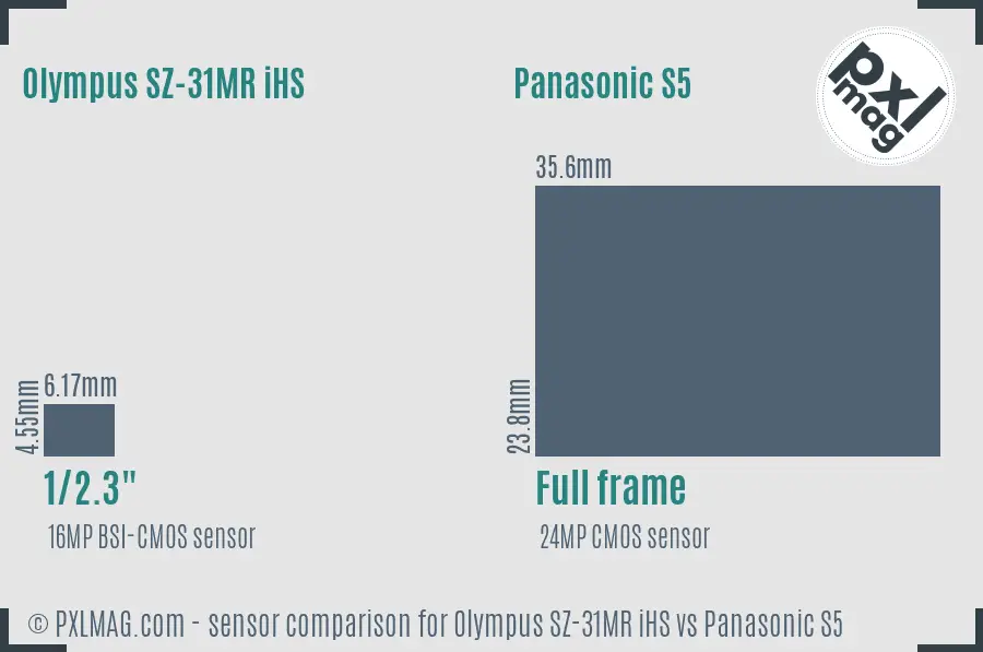 Olympus SZ-31MR iHS vs Panasonic S5 sensor size comparison