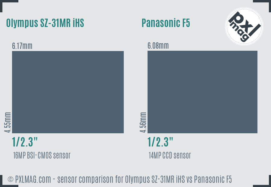 Olympus SZ-31MR iHS vs Panasonic F5 sensor size comparison
